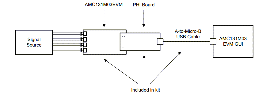 위치 회로 - Texas Instruments AMC131M03EVM PDK(성능 데모 키트)